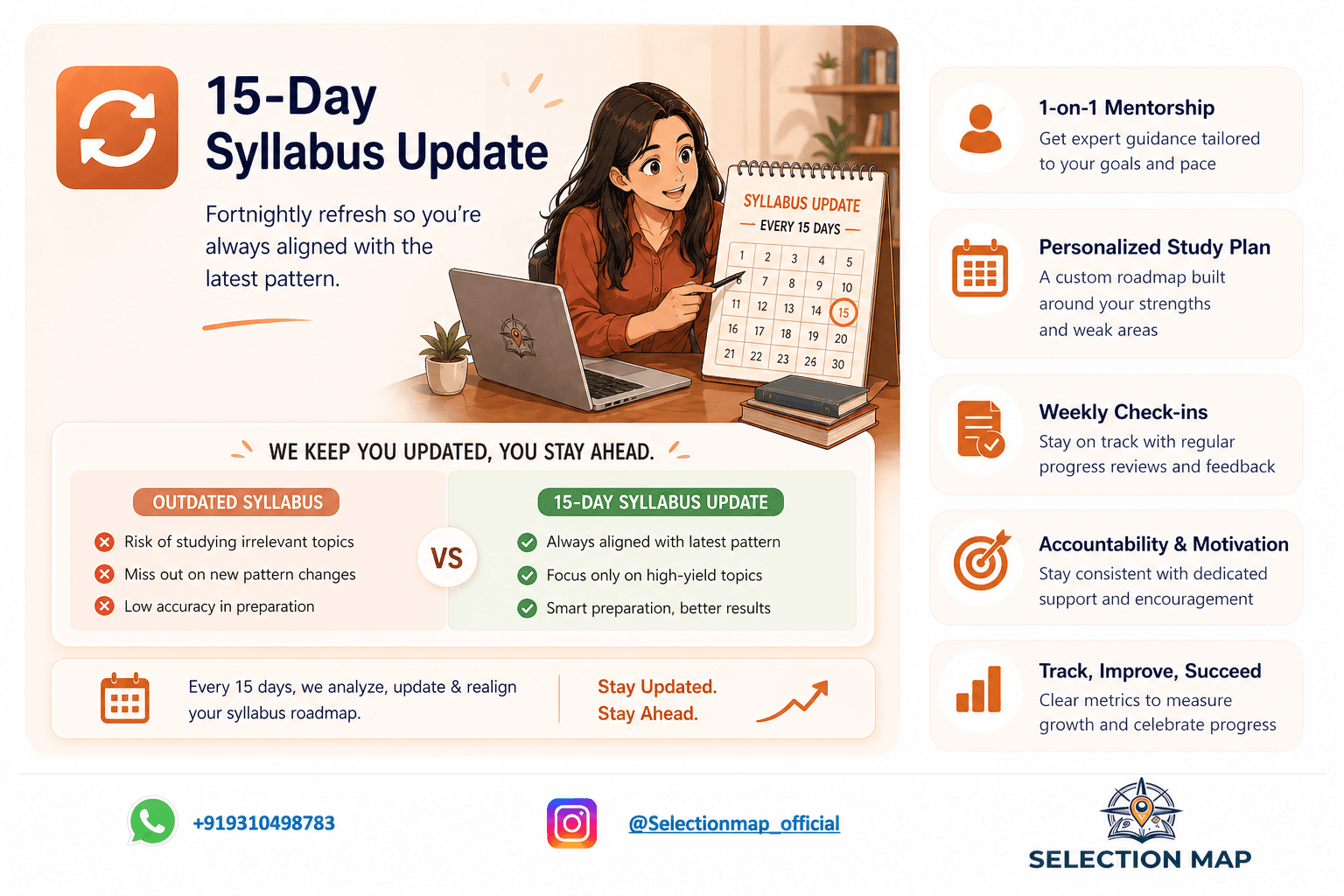 15-Day Syllabus Update — Selection Map offering illustration